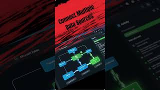 Dataflow Gen2 Tutorial in Microsoft Fabric | What is Dataflow Gen2? #microsoftfabric