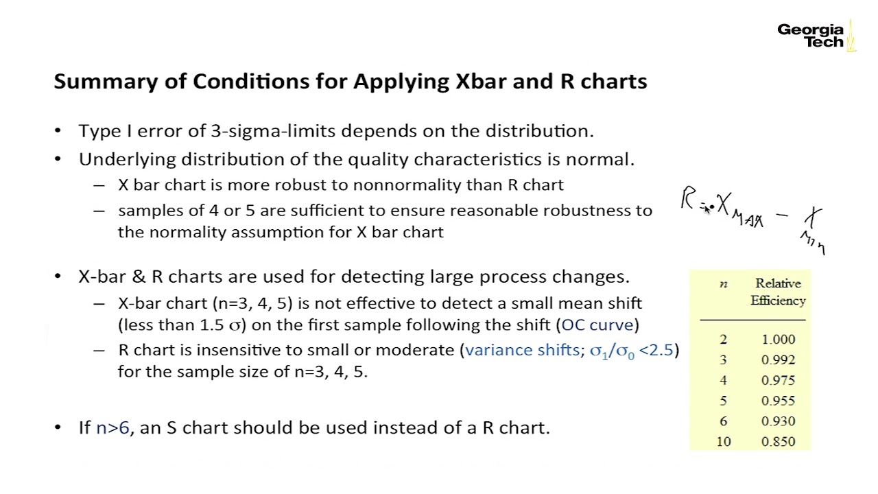 Control Charts for Variables - Part II