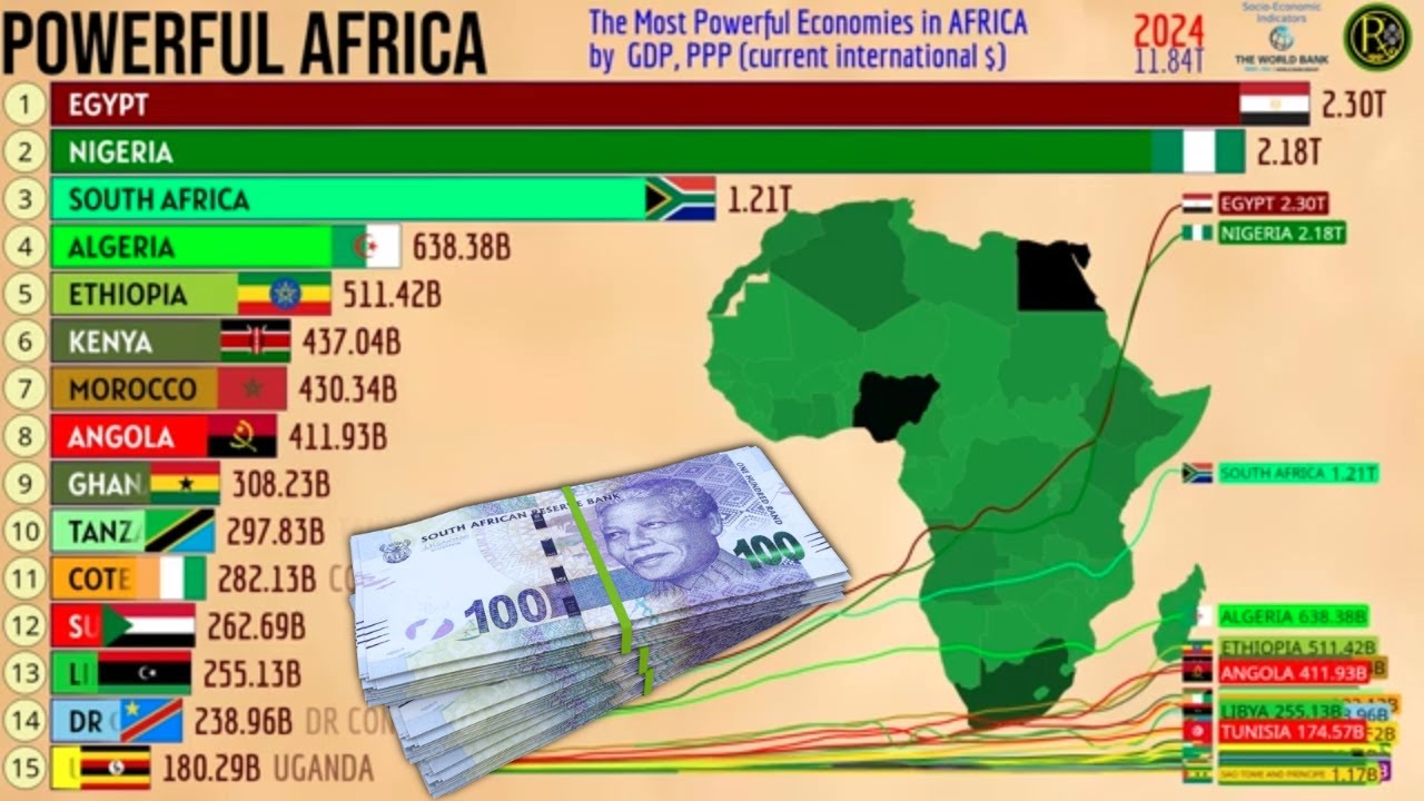 The Most Powerful Economies in AFRICA by GDP, PPP - YouTube