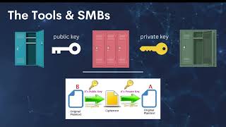 Quantum Computing and Small Businesses