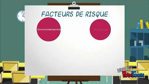 Quelle sont les synonyme de paresseux ?