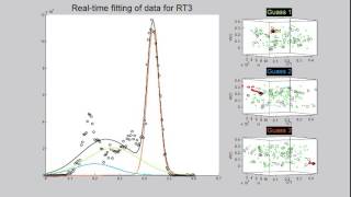 Use of orthogonal projection to visualize mosaic domains
