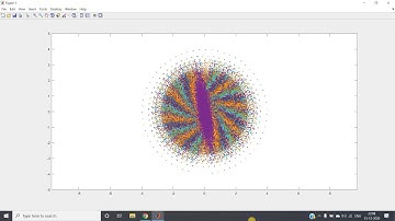 The beauty of the Gaussian distribution (MATLAB)
