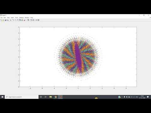 The beauty of the Gaussian distribution (MATLAB)
