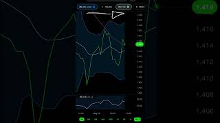 How to Get RSI Indicator on Robinhood App (Step-by-Step) #investing #stocks #trading #options