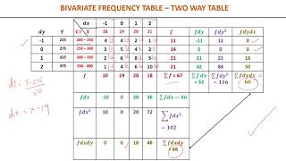 Video 4  -  Correlation Coefficient for a Bivariate Frequency Distribution  -   Part 3