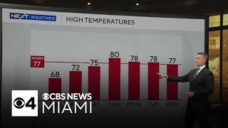 Celebrity South Florida cold snap coming to an end after one more chilly morning Net Worth