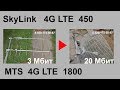 Skylink LTE 450  в топку, ставим LTE 1800 MTS