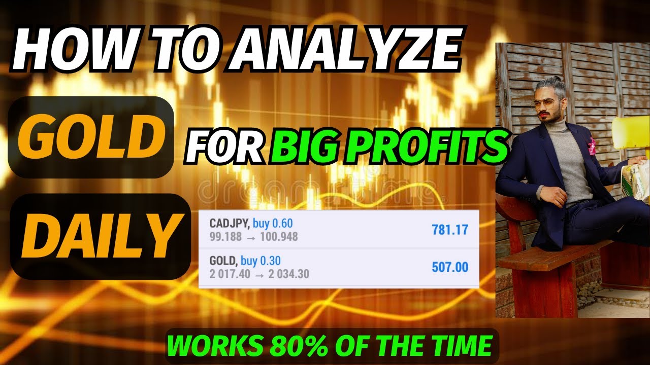 How To Analyze Gold For Big Profits Daily Gold Analysis Daily Gold Trading Price Action