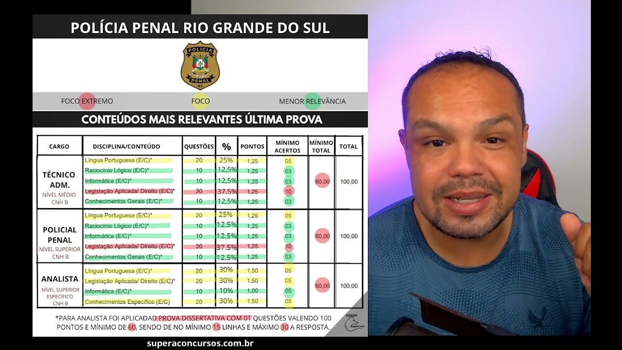 POLÍCIA PENAL RS - organização de estudos e distribuição da ultima prova