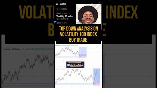 Volatility 100 Index BUY Trade | Full TUBA Top-Down Analysis
