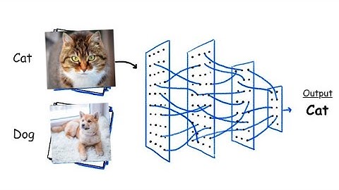 Image Classification:Classifying the MNIST dataset with Convolutional Neural Networks