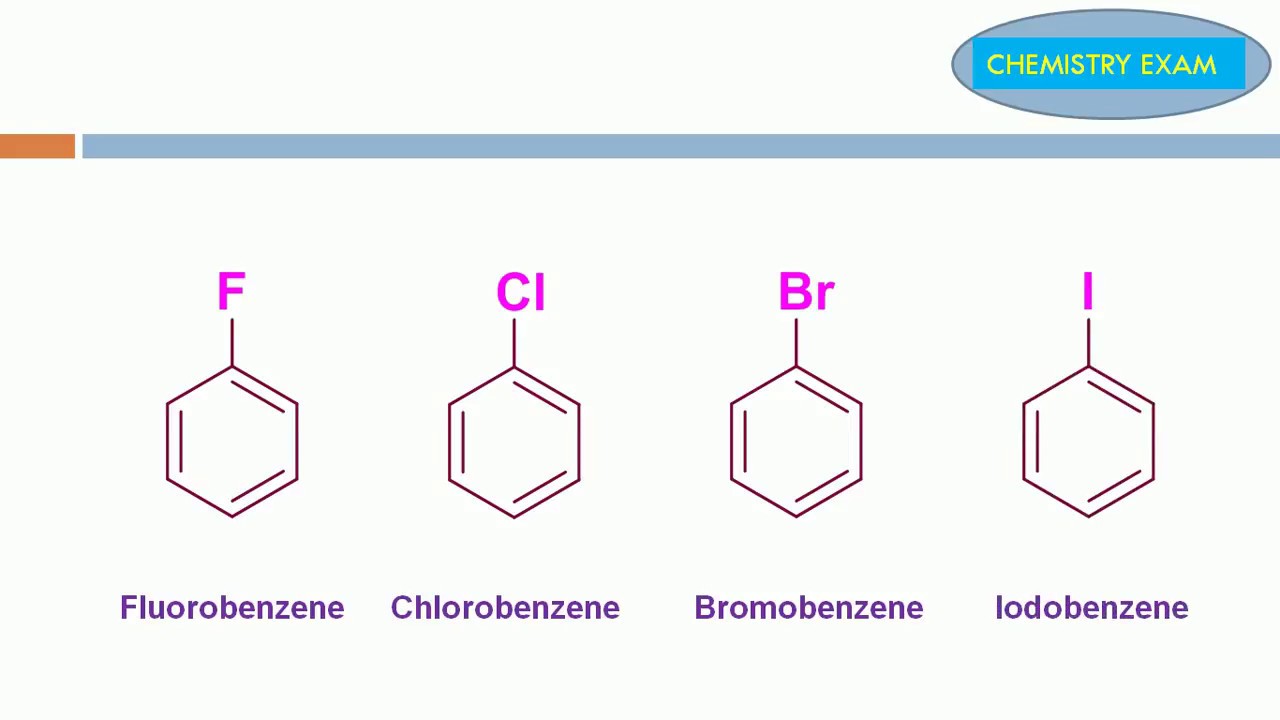 Synthesis of substituted benzene rings II | Aromatic Compounds | Organic  chemistry | Khan Academy - YouTube