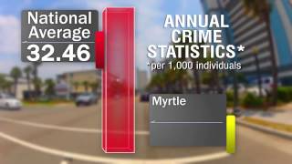 Setting the Record Straight on the Myrtle Beach Area Crime Rankings