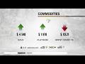 Markets | 05 May 2026