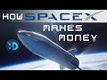 SpaceX Business Model - Disrupting the Space Industry
