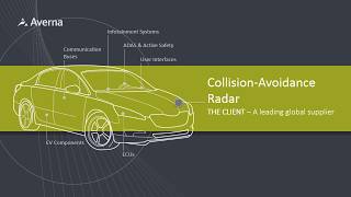 Better Automation for Automotive Radar Testing