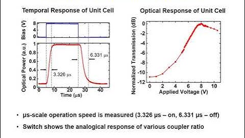 2021 OFC_8x8 Programmable Multi-Beam Pattern Projection Based on Multicast Si photonic MEMS Switches