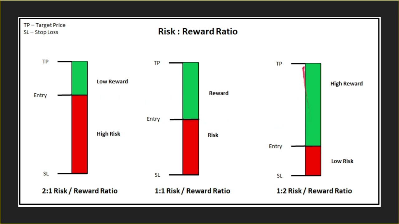 Lecture 109  Trade Position Size, Risk, and Reward