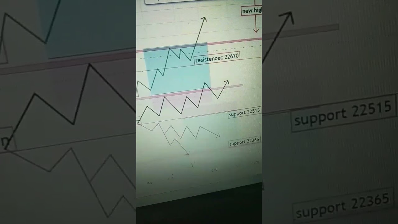 nifty expiry Analysis 📊📉📈 