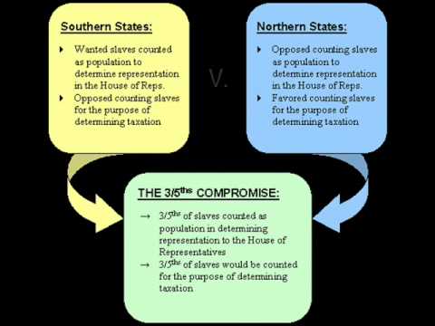 AP US History Review 4 