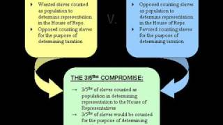 AP US History Review 4
