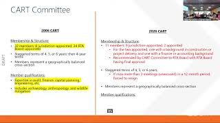 Famous Citizens Accountability for Regional Transportation CART Committee - Sept  29, 2025 Wealth