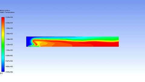 Temperature contour of the simulation of Combustion taking place in a 2d geometry|Ansys Fluent