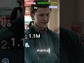 Ranking best spiderman edits by views #ytshorts #viral #ranking #fyp #spiderman
