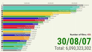 Box Office: A race for the top in 2007