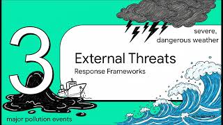 Emergency Situations
