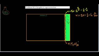 Introduction to Probability & Bayes Rule: Part 2