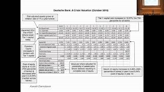 Session 16: Tying up Intrinsic Value