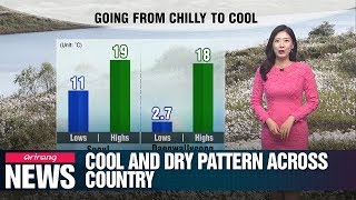 Cool and dry pattern across country