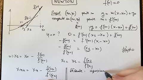 Méthode de Newton : Résolution numérique des équations non linéaires [Analyse numérique]