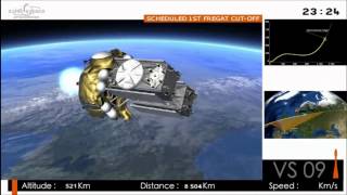 [VS-09 – Soyuz] Countdown and Launch Of Galileo FOC M1, SAT 5-6 Navigation Satellites