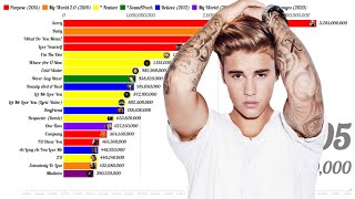 Viewed Music Justin Bieber Highest Viewed Song Most Viewed Justin