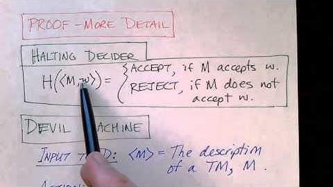 Lecture 38/65: The Undecidability of the  Halting Problem