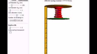 Celebrity Deformation of Noncylindrical Extension Springs Net Worth