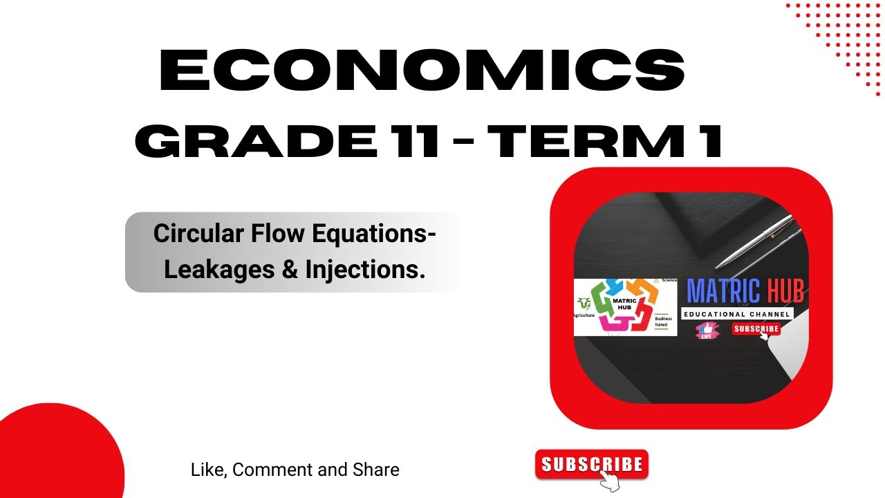 Economics Grade 11- Term 1 :Injections & Leakages  Equations.