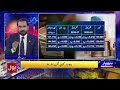 Salary Tax Breakdown: How Much Tax on Rs 60,000 to Rs 1,000,000? | BOL News