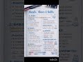 acid and bases and salt chemistry short notes #viralshort #notes ❤️❤️