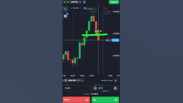 Binary Options Candle Reversal Trading| Quotex Trading #shorts