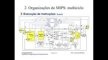 Organização de Computadores - MIPS Multiciclo
