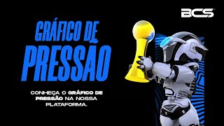 GRÁFICO DE PRESSÃO - Conheça a ferramenta mais poderosa do BCS! screenshot 1