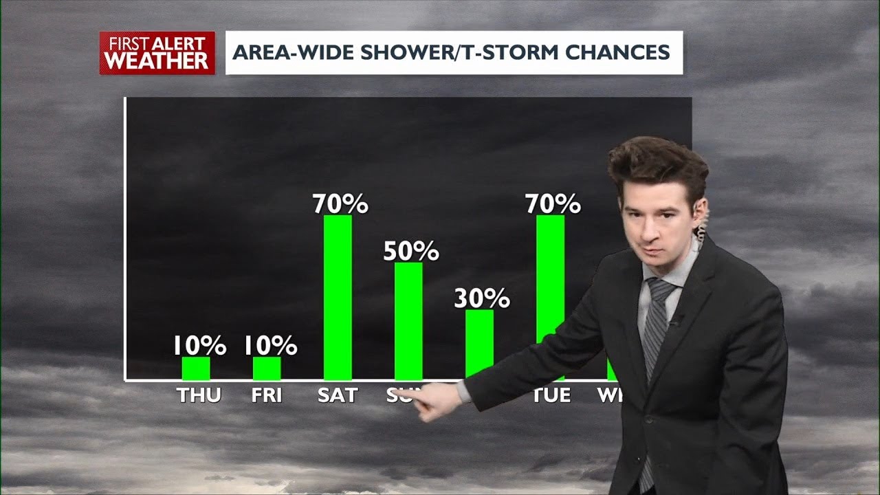 Drier Thursday & Friday, wetter again this weekend - YouTube