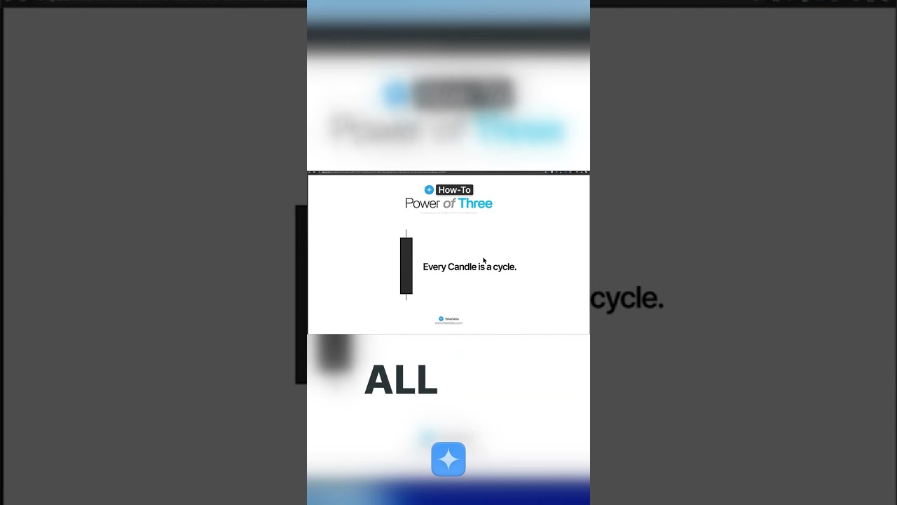 The Fractal Secret: Every Candle is a Clock! See How Price Repeats Itself.