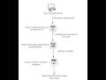 DNS Resolution Pipeline Lab Recursive + Authoritative with dnsmasq