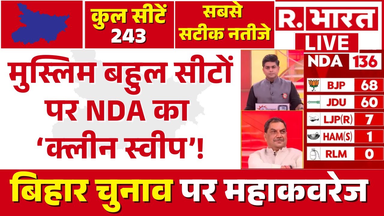 Bihar Muslim Dominated Seats Result LIVE | Election News | NDA Vs Mahagathbandhan | Tejashwi| Nitish