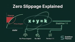 No Price Impact. No MEV. Perfect 1:1 | Stabilizer Finance Zero Slippage  